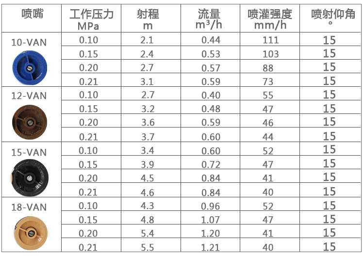 1008喷嘴参数